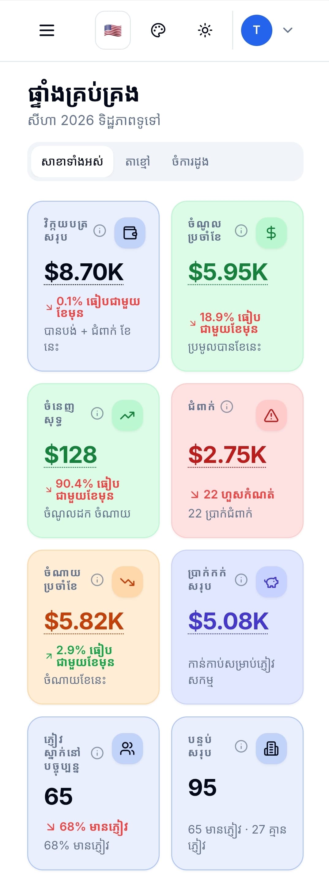 ផ្ទាំងគ្រប់គ្រង